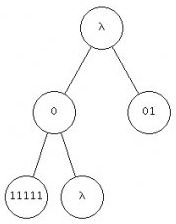 Classification tree